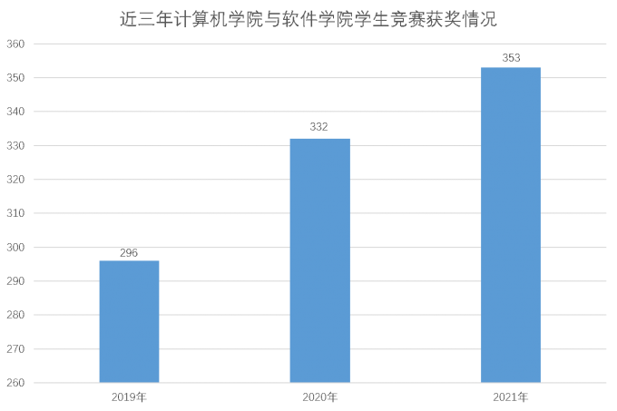 我校計(jì)算機(jī)學(xué)院、軟件學(xué)院舉辦互聯(lián)網(wǎng)+重點(diǎn)賽事講座