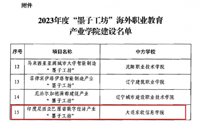 我校國際化建設取得又一項新突破！