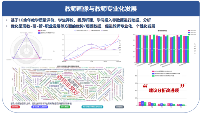 你的專屬數(shù)字畫像，請查收！