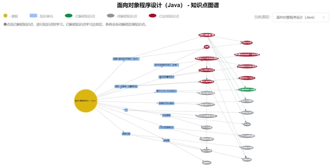 計軟學(xué)院升級個性化學(xué)習(xí)路徑規(guī)劃平臺，推動教育智能化