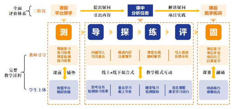 擁抱智能時代：我校創(chuàng)新開設《人工智能通識》課程